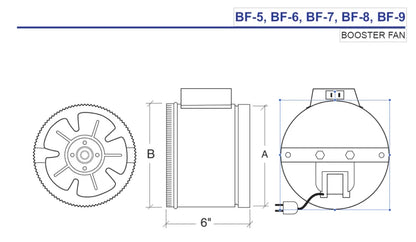 BF5, BF6, BF7, BF8, BF9