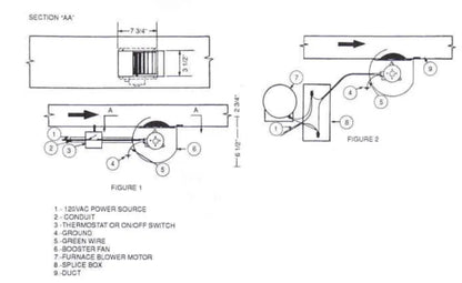 BF-150