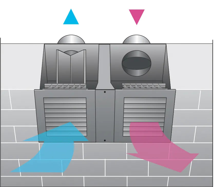 Reversomatic Box Intake & Exhaust wall boxes DVG200 – Reversomatic