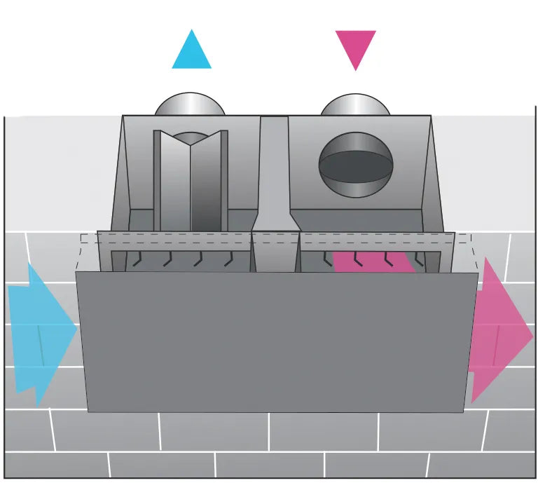 Reversomatic Box Intake & Exhaust wall boxes DVS100 – Reversomatic