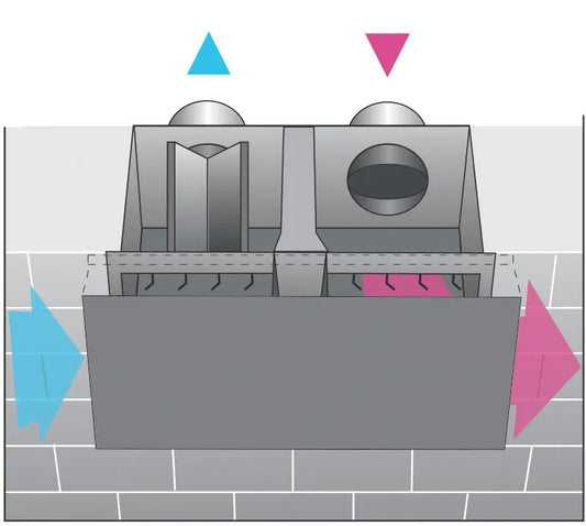 Reversomatic Box Wall Boxes and Caps – Reversomatic